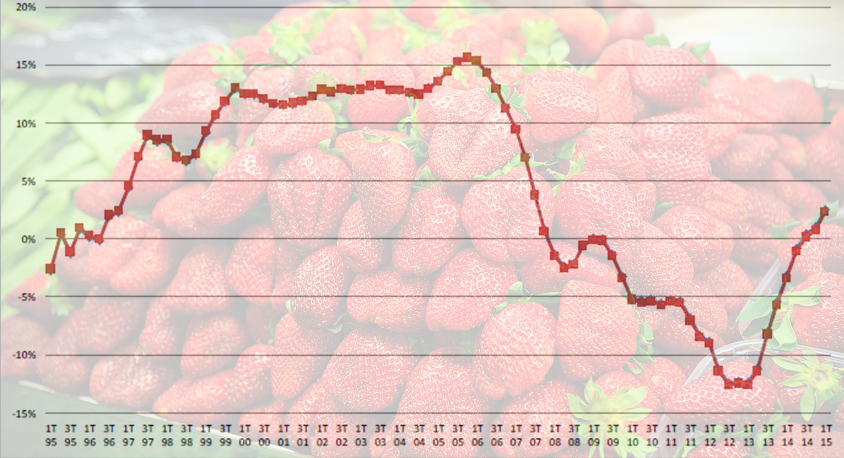 prijsstijging fruit 2017